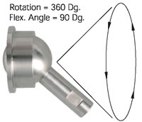 Southern Rigging Supplies