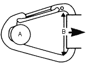 Southern Rigging Supplies